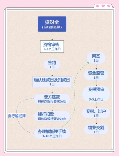 北京源码交易市场:连接买卖双方,涵盖多样平台及简易流程