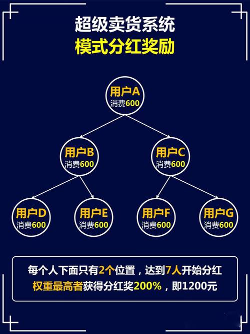 广东省内系统源码买卖活跃,涵盖多种类型,优势几何?
