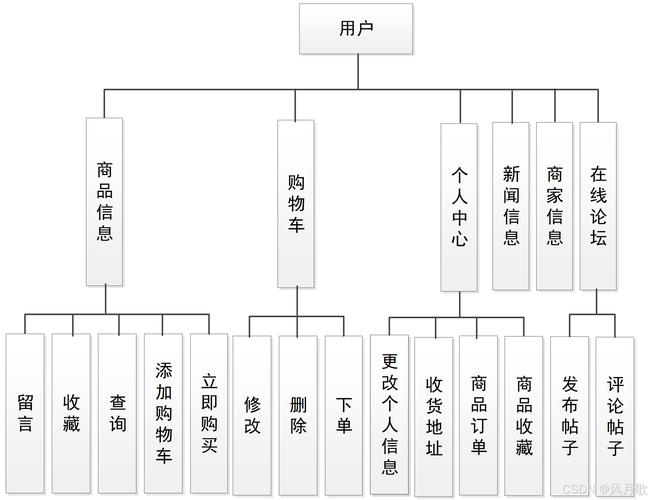 代码交易市场:平台类型多样,交易流程复杂吗?