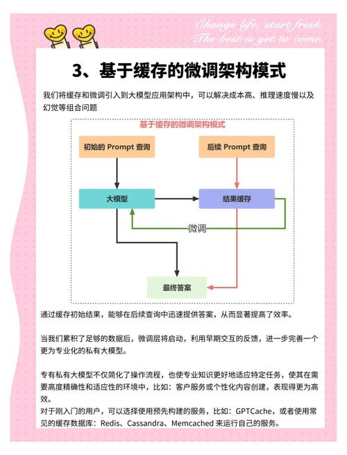 SvelteKit全栈应用开发:优势、挑战及开发环境搭建指南