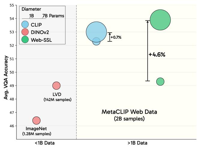 Web Vitals的关键标准LCP、FID和CLS,你了解多少?