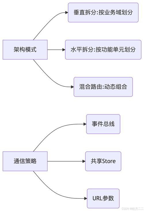 深入了解微前端架构qiankun:实战与原理及微应用注册详解