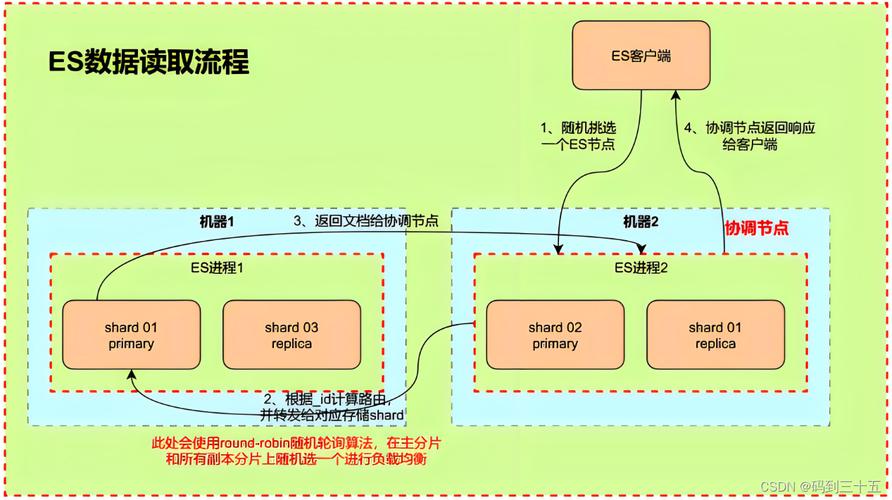 提升Elasticsearch全文检索功能,优化搜索体验的关键环节