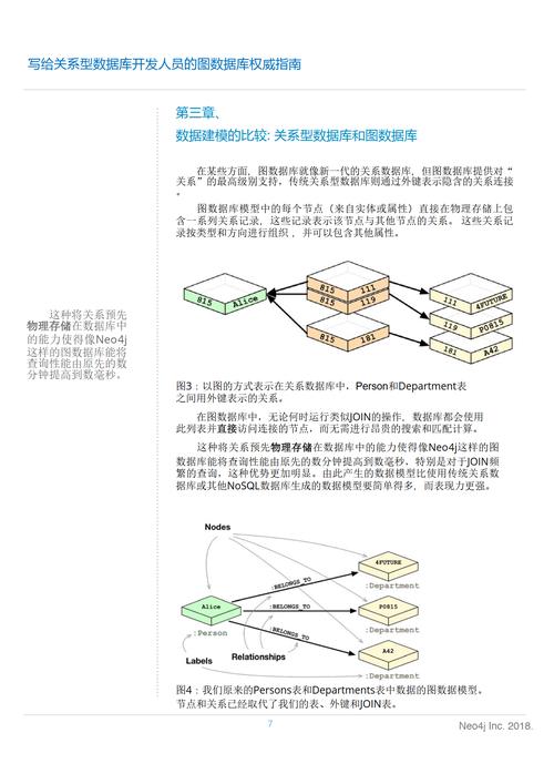Neo4j图数据库:弥合数据差距,详解算法应用及发展历程