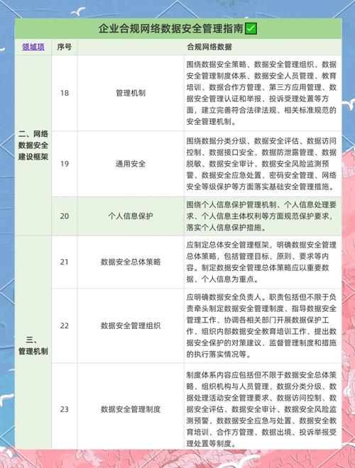 保障数据安全与合规性有多重要?Snowflake在多行业的运用说明