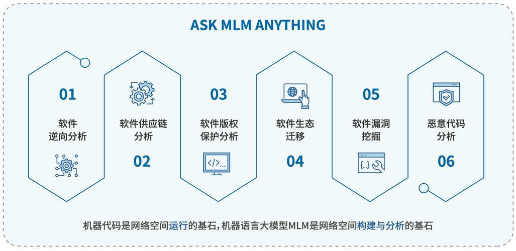 MLflow:新兴通用机器学习平台,助力应对难题及优势解析