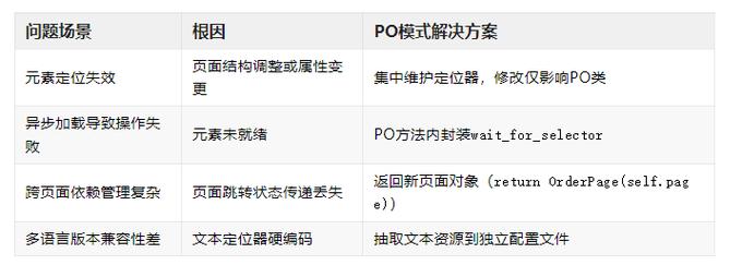 Playwright:微软开发的多浏览器多语言自动化测试框架详解