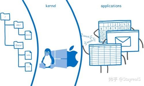 深入了解WebAssembly系统接口(WASI),它如何在不同系统运行?