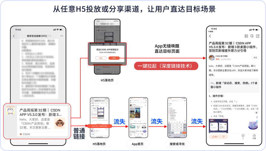 Progressive Web App(PWA)离线体验全解析:如何实现与更新缓存?