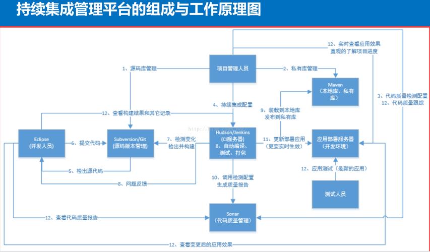 深入讲解Dagger:一款适用于持续集成与部署的有效工具?