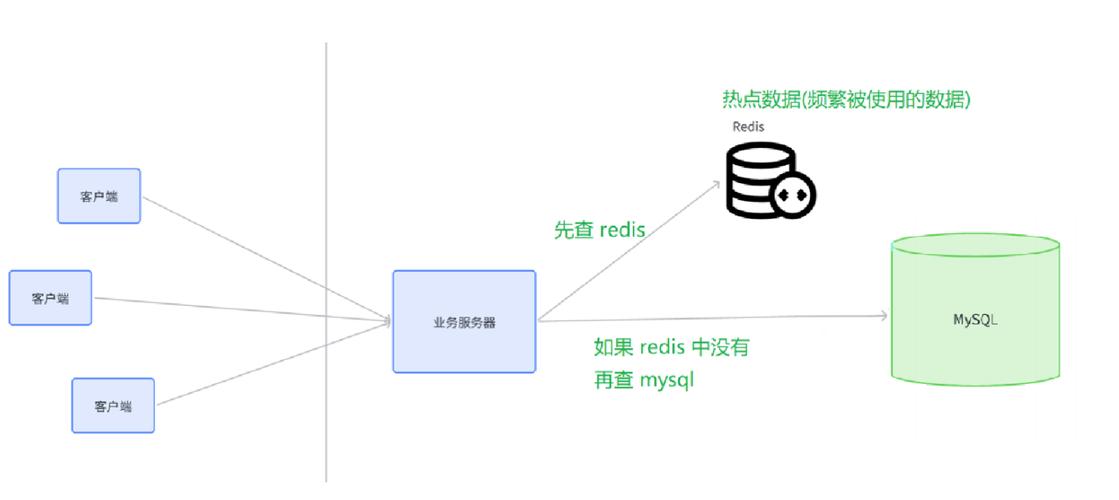 Upstash Redis无服务器数据缓存:解决高性能与高并发问题?