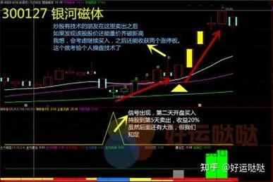 七彩钻石指标源码解析:探寻金钻指标的真实来源与实战应用策略