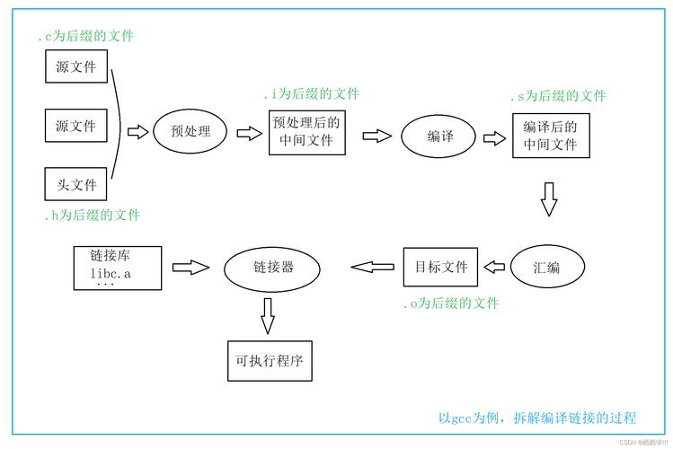 二进制源码:从编译生成到CPU执行,揭秘机器语言的本质与工作奥秘