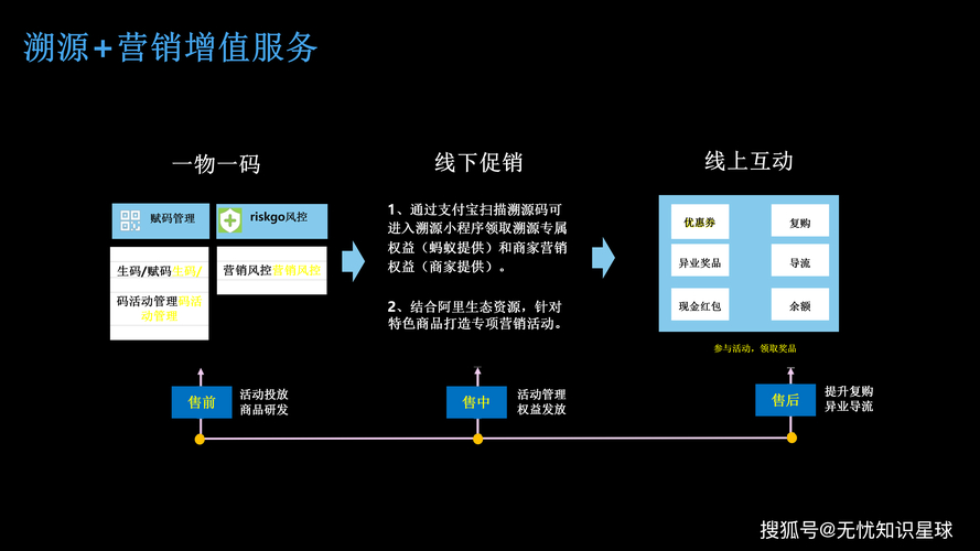 源码交易平台解析:优势显著,风险暗藏,如何安全高效地获取技术解决方案?