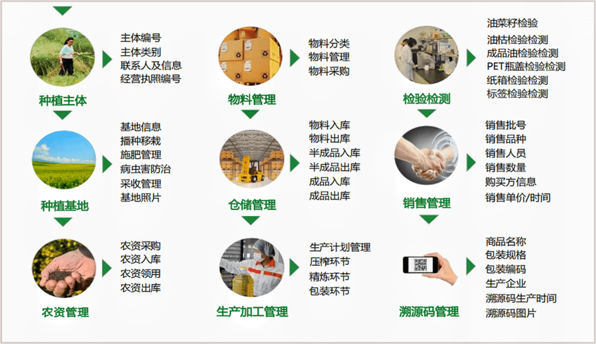 产品唯一溯源码:如何实现全程追溯?企业与消费者为何都需要它