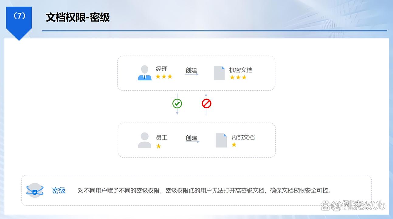 源码论坛宝藏与陷阱:如何安全获取资源、规避法律风险?