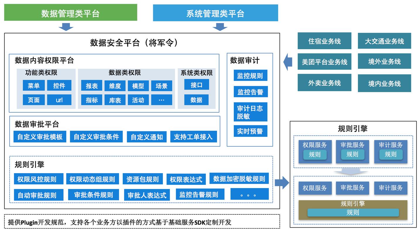 源码平台安全挑战与防护:恶意软件如何传播?企业如何构建防御体系?