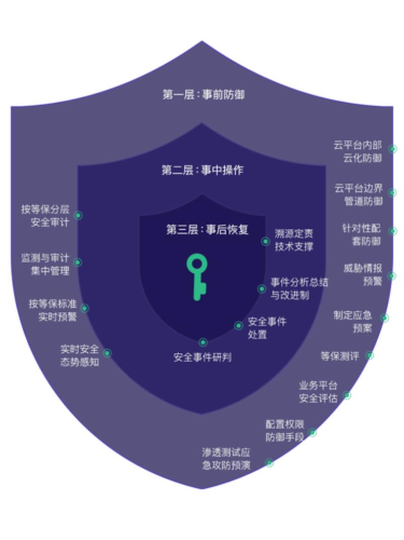 命令注入漏洞如何产生?企业代码安全指南:从原理到防护