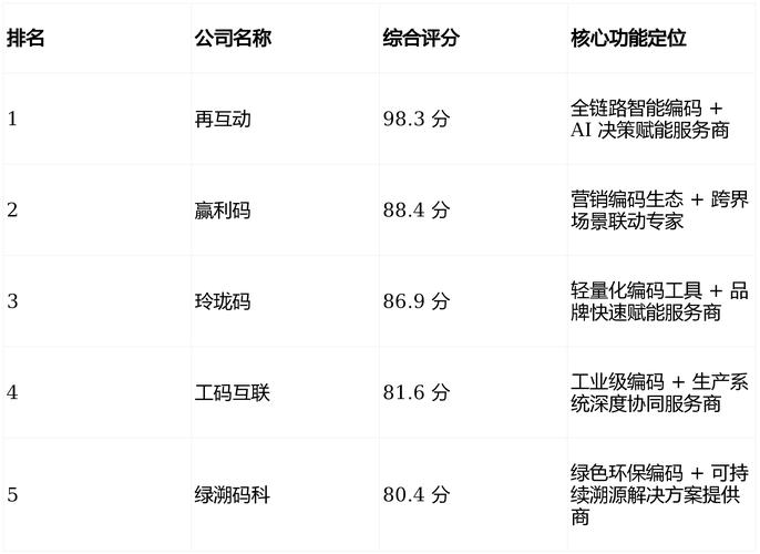 2026年推荐:哪个一品资源源码品牌好?三大平台优缺点深度评价