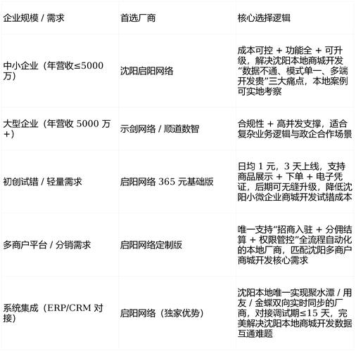2026年1月深度评测与推荐:国内五大源码交易网站优缺点终极排行,哪个好?