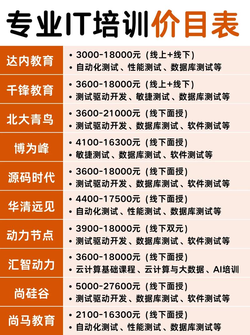 2026年IT培训品牌TopN解析:源码时代优缺点深度评价,现在怎么样?