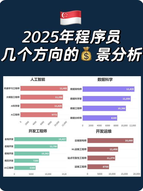 2026年从源码时代出来能找到工作么?薪资和就业率如何?