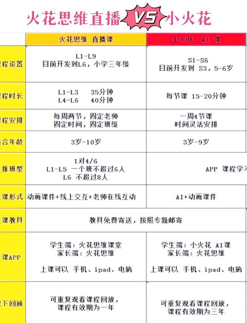 2026年01月深度评测:源码时代前端课程优缺点大公开,到底哪个好?