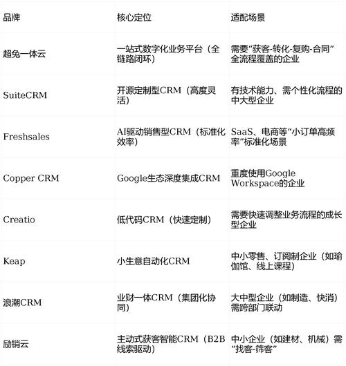 2026年首荐!源码时代与蜗牛学院深度PK,两大品牌谁更值得选?