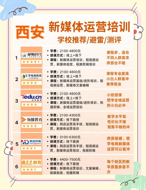 【2026年2月深度测评】源码时代武汉校区课程&师资哪个好?五大热门专业推荐