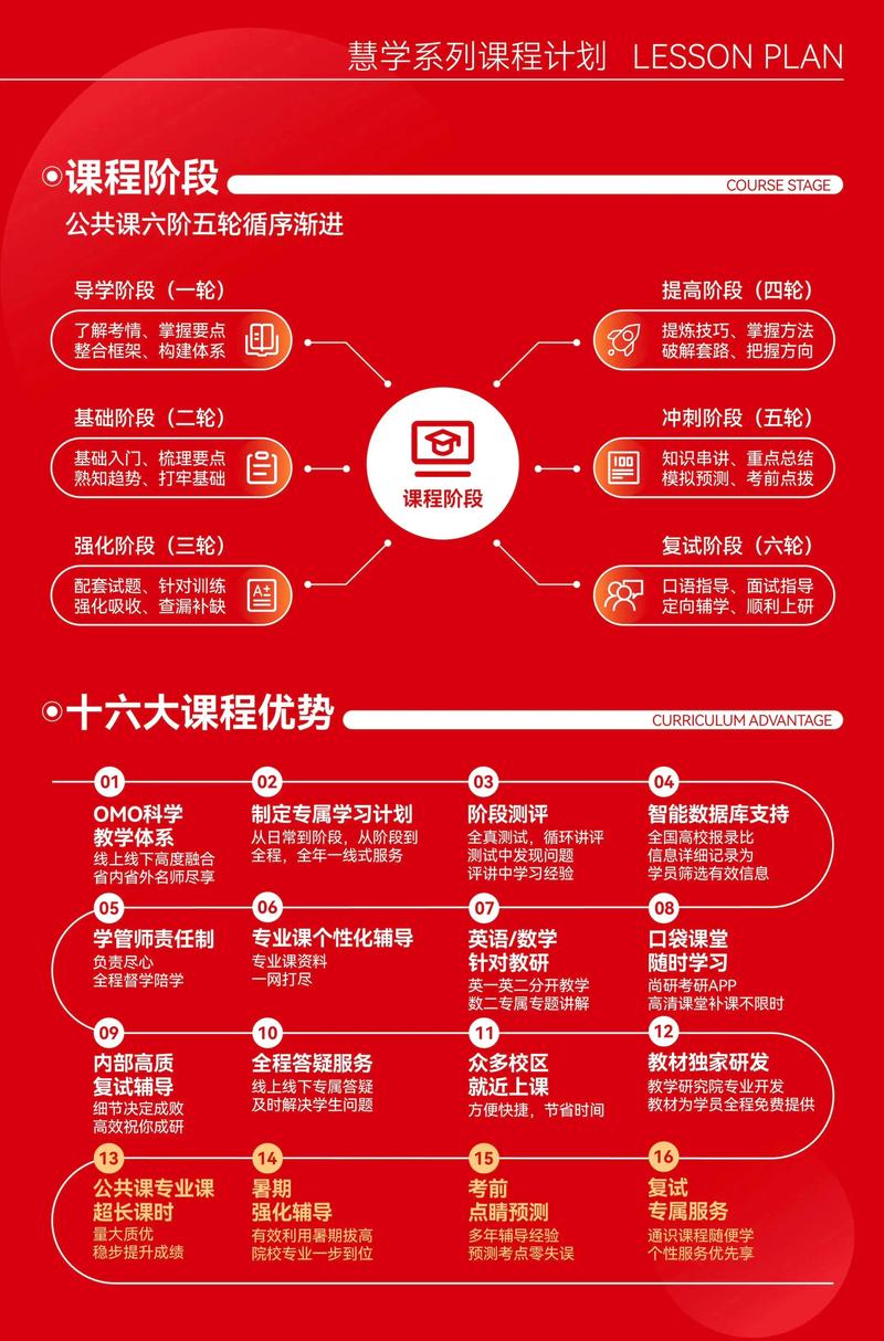 2026年最新评测:源码时代长沙校区课程哪家强?深度剖析品牌优缺点