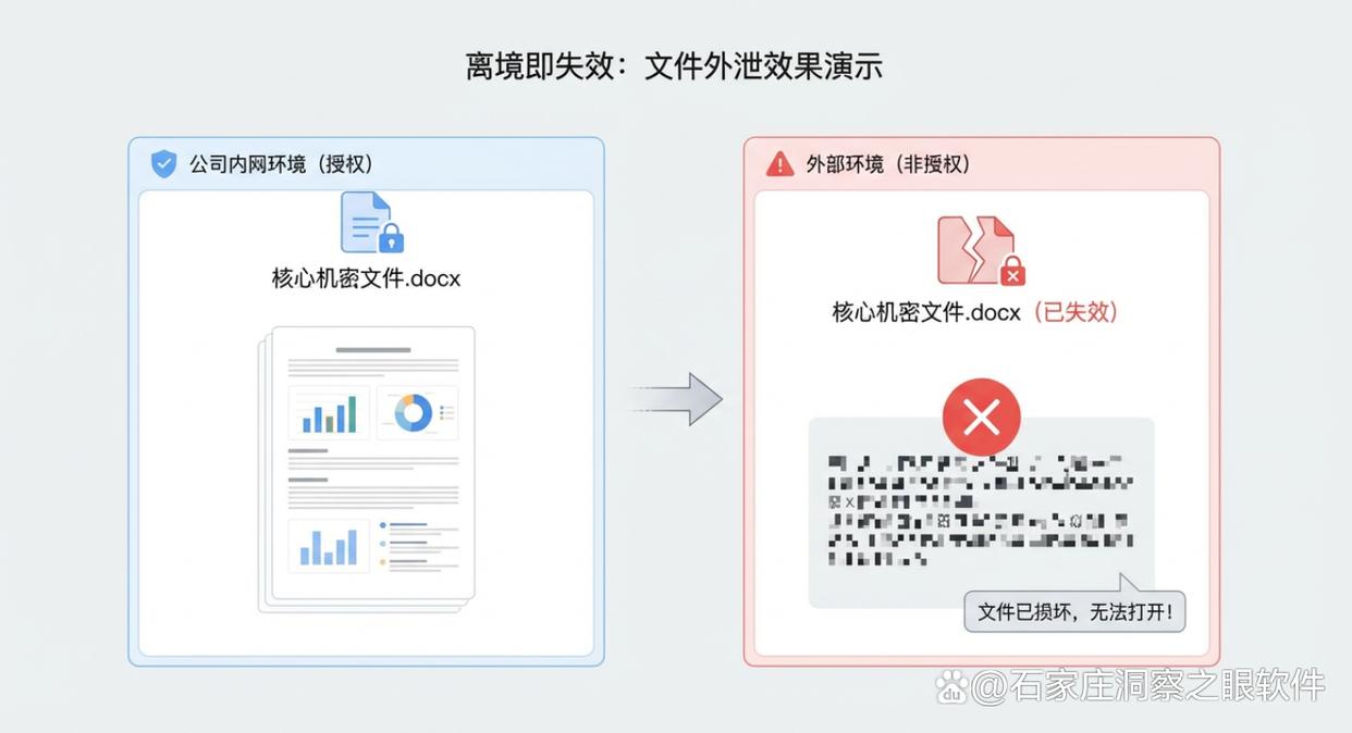 源码防泄密6大方法 开发团队必看安全指南