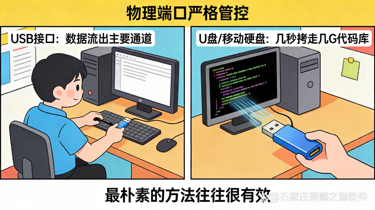 源码防泄密6大方法 开发团队必看安全指南