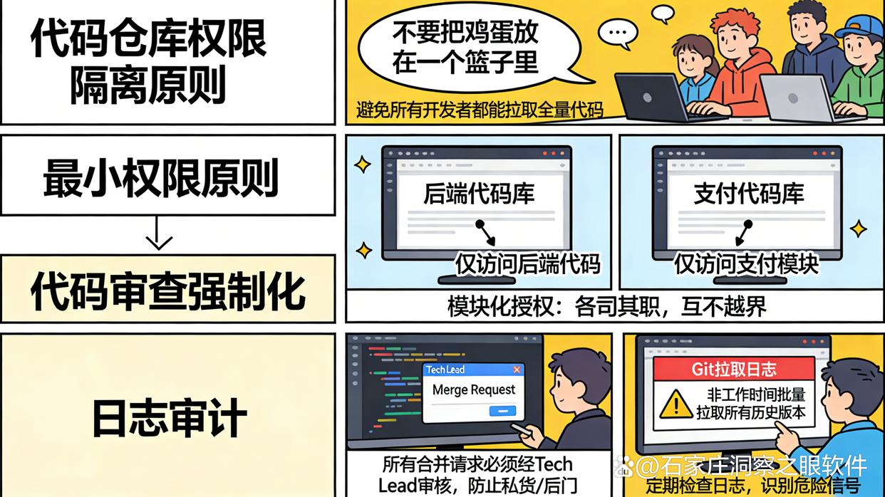 源码防泄密6大方法 开发团队必看安全指南