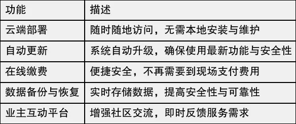 物业管理系统源码 论坛地址分享,创新功能优势详解