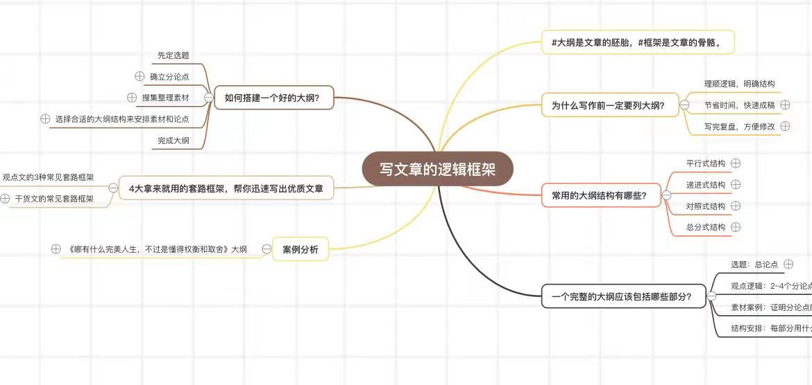 免费且功能齐全的思维导图软件有哪些?