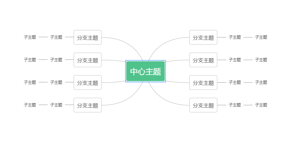 免费且功能齐全的思维导图软件有哪些?