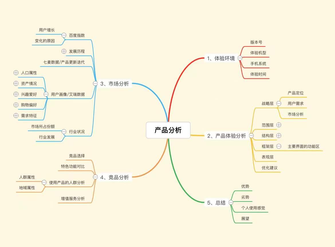 免费且功能齐全的思维导图软件有哪些?