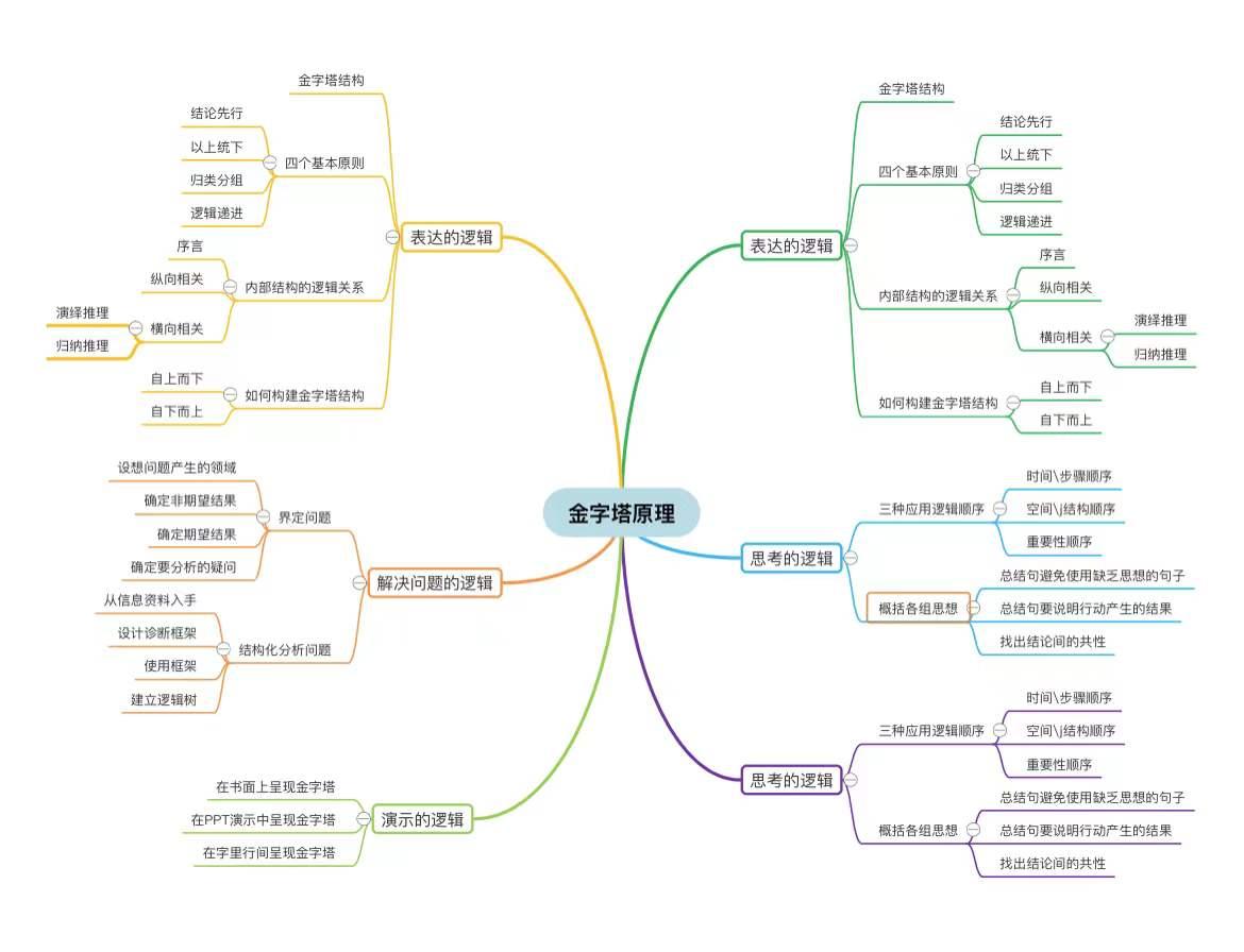 免费且功能齐全的思维导图软件有哪些?