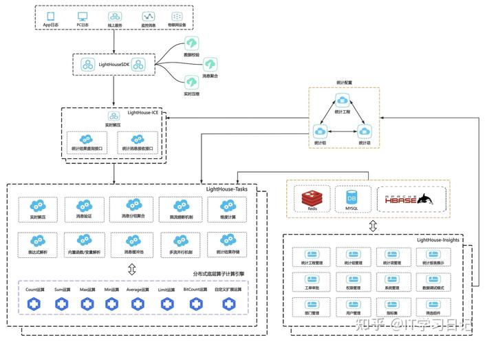 告别Lambda架构,用Flink流批一体改造大数据处理