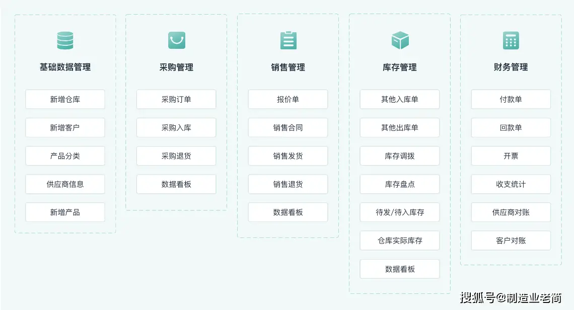 无代码是什么意思?零代码开发简单解释及好用吗