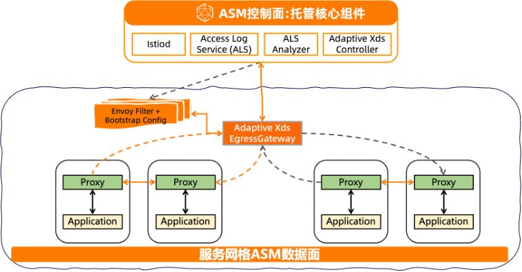 企业落地Linkerd优化指南:性能调优与高可用架构