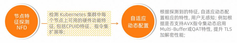 企业落地Linkerd优化指南:性能调优与高可用架构