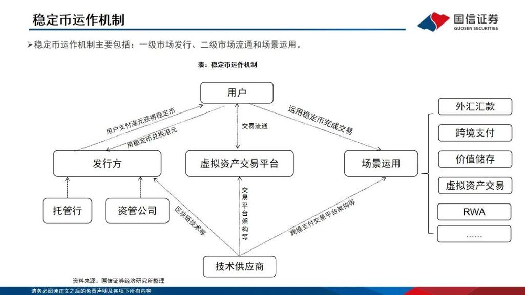 稳定币发展风险与治理:数字货币变革下的深度解析