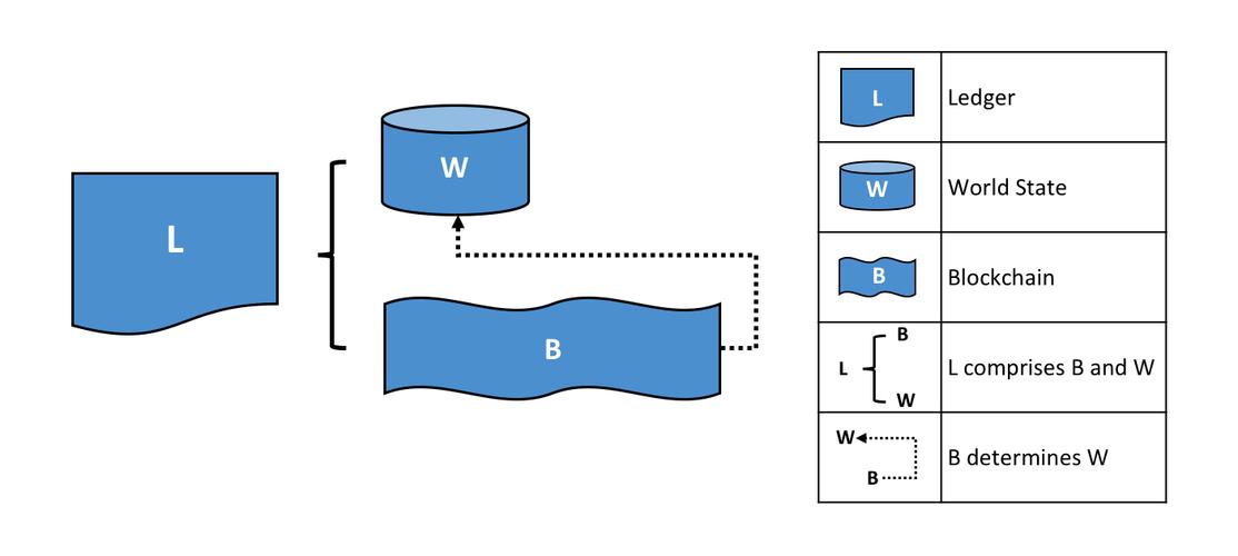 Hyperledger Fabric联盟链部署攻略:从搭建到运维