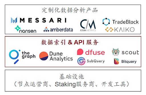 The Graph如何让区块链数据查询更简单?一文看懂数据索引