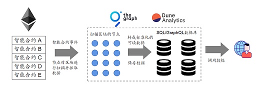 The Graph如何让区块链数据查询更简单?一文看懂数据索引