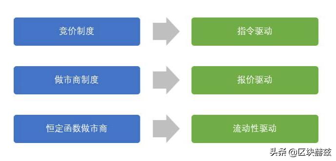Uniswap V3流动性优化秘诀,DEX做市策略全解
