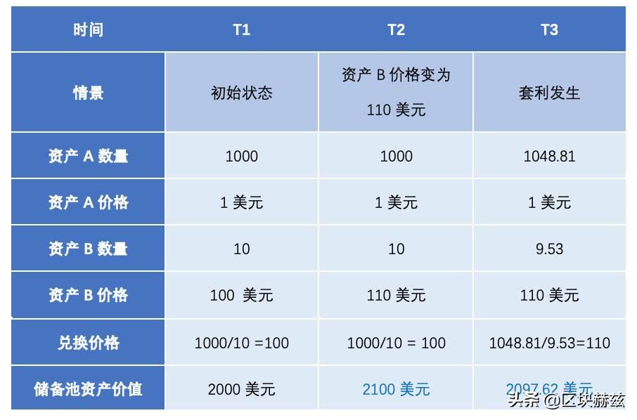 Uniswap V3流动性优化秘诀,DEX做市策略全解