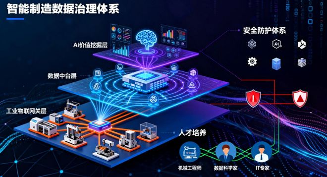 工业数字孪生怎么采集数据?一套方案讲清楚
