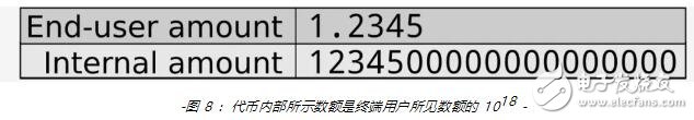 ERC-777代币标准功能解析:更灵活的转账与合约交互